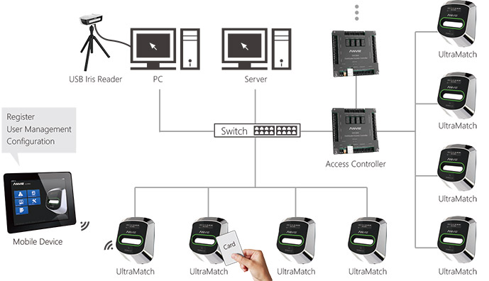  Anviz S1000 controllo accessi lettura iride schema collegamento